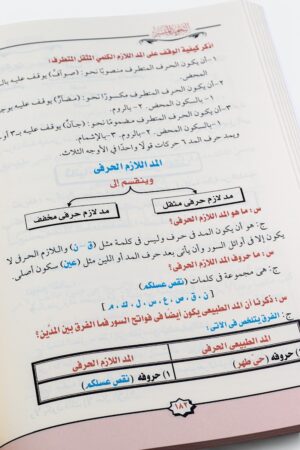 ⁦التجويد الميسر⁩ - الصورة ⁦7⁩